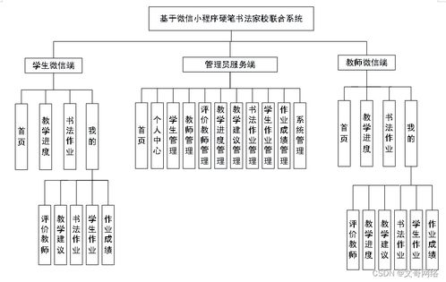 基于微信小程序的硬筆書法家校聯(lián)合系統(tǒng)設(shè)計與實現(xiàn)