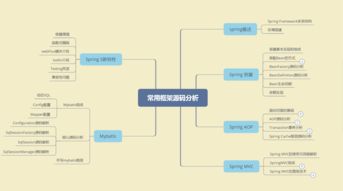 如果你也是一個(gè)迷茫的Java程序員，不妨看看這幾條建議
