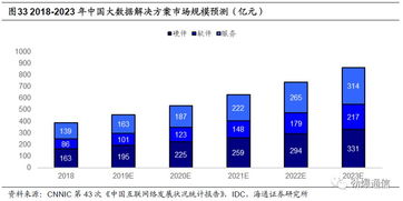 中新賽克 網絡可視化龍頭，背靠深圳國資委，乘5G東風蓄勢待發